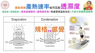 紡織知識-尹觀點20230517運動情境怎麼與服裝透濕度匹配呢？怎麼聯想呢？