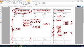 [L1] Comptabilité financière -  Les comptes en T