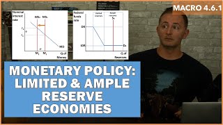 Macro 4.6.1 - Monetary Policy in Ample vs Limited Reserve Economies - NEW!