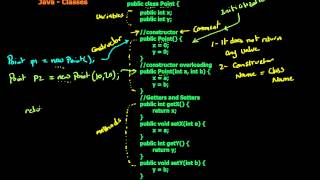 19 Java Classes (in Arabic)