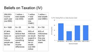 Econ 490: Choose Your Rate Wealth Tax