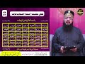 mohabbat ka powerful naqsh hub ka taweez mohabbat ka amal mohabbat ka taweez mufti asif