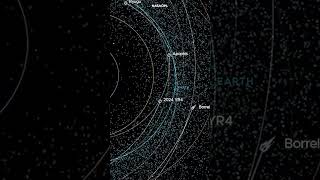 Asteroid 2024 YR4 may hit Earth in 2032. #cosmoknowledge #asteroid #2024yr4 #asteroidimpact #space