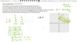 Linear Programming Story Problem