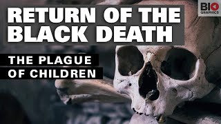 The Return of the Black Death: The Plague of Children