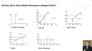 Contoh Soal Pengantar Ekonomi Mikro