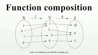Function composition