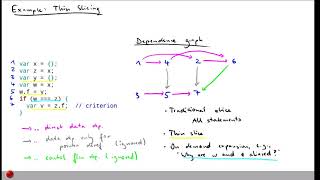 Lecture "Program Slicing (Part 3, Thin Slicing)" of "Program Analysis"