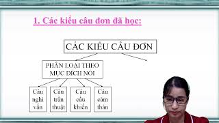 bài 1 ôn tập tiếng viêt