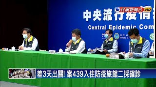 差3天出關! 案439入住防疫旅館二採確診－民視新聞