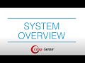 Coag-Sense® PT/INR Monitoring System - System Overview