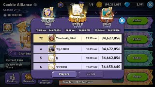 Cookie Alliance Season 2 - 15: 34,627,856 pts - 32 secs (Cookie Run Kingdom)