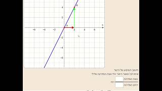 גוטוירט - סרטון פתרון תרגיל חישוב שיפוע במדרגה