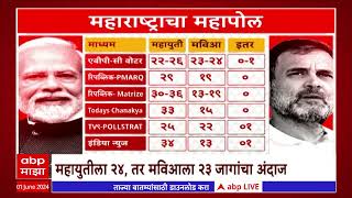 Maharashtra Exit Poll 2024 : वेगवेगळ्या एक्झिट पोलमध्ये कुणला किती जागा?