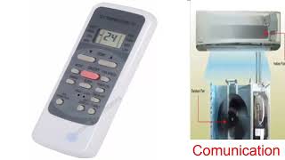 AC Error Code E0 E5 TCL Air Conditioner: Meaning, Causes, and Fixes for Issues of Comunication A/A
