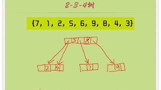 82 多路查找树之2 3 4树和B树 – 数据结构和算法