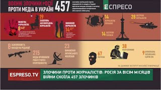 Злочини проти журналістів: Росія за 8 місяців війни скоїла 457 злочинів