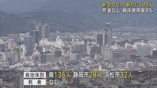 静岡県195人感染…直近１週間は前の週の１．２５倍　死者は確認されず　新型コロナ/4月23日