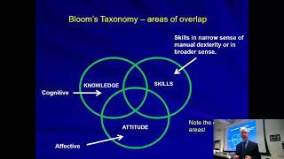 What are Programme Learning Outcomes and how do I write them?