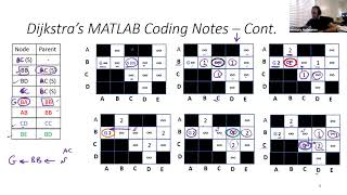 [7] Dijkstra's Algorithm Coding in MATLAB