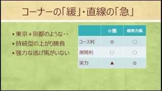 2014　関屋記念　予想