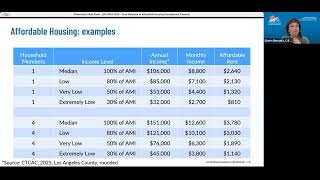 Affordable Housing Finance 101