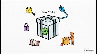 Data Mesh & Decentralized Data Ownership: A Modern Approach to Scalable Data Architecture | Uplatz