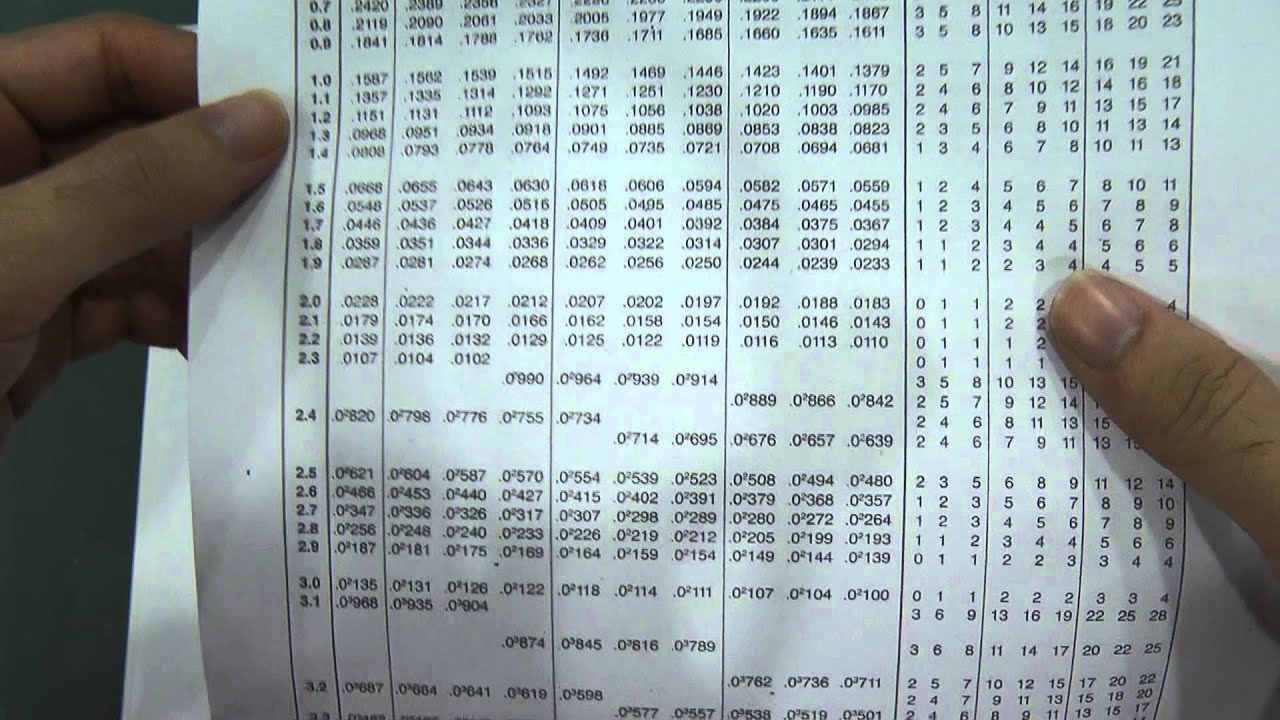 Normal Distribution Table Lasopaaloha