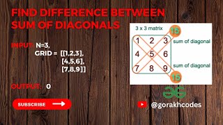 Find difference between sum of diagonals || @GeeksforGeeks || Solution || Gorakh Codes