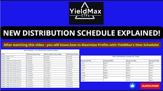 YieldMax's New Distribution Schedule Explained! Cash In Weekly TSLY NVDY MSTY YMAX YMAG ULTY