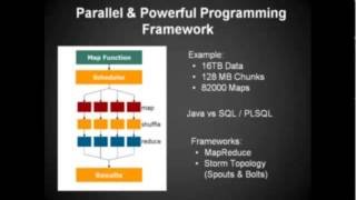 Big Data Security Challenges and Recommendations!