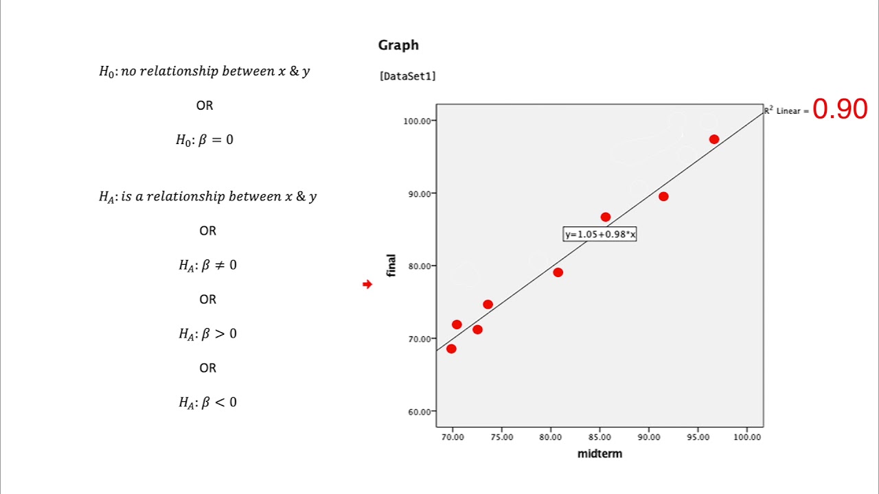 Review: Hypothesis Testing In Bivariate Linear Regression - YouTube