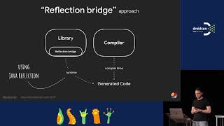Bartek Lipinski - Generating Kotlin extension functions for Annotation Processing