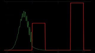 Quantum Tunneling Simulation.