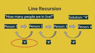 Cracking the JavaScript Coding Interview (Part 30) Solution: Calculate Factorial