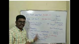27.Creating threads using Thread Class