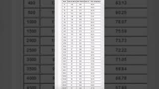 AP EAMCET Results 2023 (Declared) Rank Card  link #tseamcet2023 #tseamcet #eamcet #eamcet2023