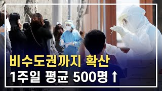 수도권 넘어 비수도권까지 확산…1주일 평균 500명↑