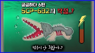 육팔이가 염산에는 적응하지 못하고 갇혀있는 이유 (SCP-682)