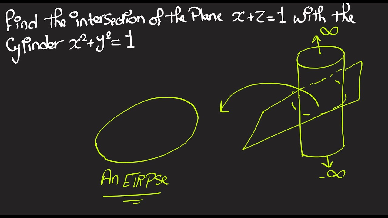 Curve Of Intersection Of Two Surfaces In 3D: Plane And A Cylinder - YouTube