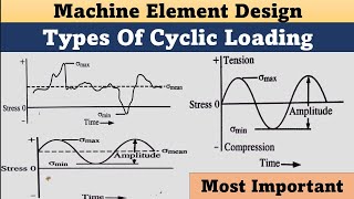 Types Of Cyclic Loading | Cyclic loading | Design For Cyclic loading | Machine Element Design