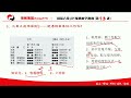 三个小时学会周易六爻占卜，易经占卜预测零基础入门，第13讲