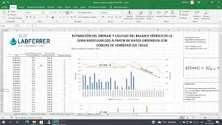 Estimación del Drenaje con datos sondas humedad del suelo TEROS