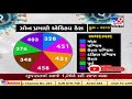 Zonewise data of active coronavirus case in Ahmedabad as on today | TV9News