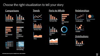 Data Visualization in Analysis Workspace
