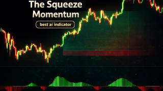 How to Catch Explosive Moves Using the TTM Squeeze Indicator