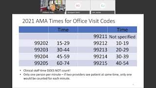 2021 EM Coding and Billing Changes