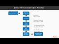 Deep learning for NLP using Python: Working with an NLP Pipeline| packtpub.com