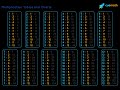 COMPUTER||Multiplication table in php