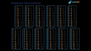 COMPUTER||Multiplication table in php
